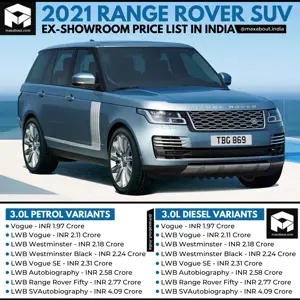 2021 Range Rover SUV Ex-Showroom Price List in India