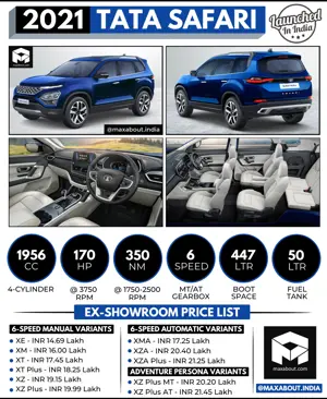 2021 Tata Safari Ex-Showroom Price List