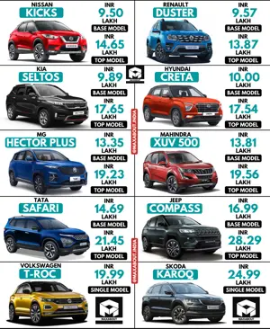 2021 Tata Safari vs 9 Rival SUVs (Quick Price Comparison)