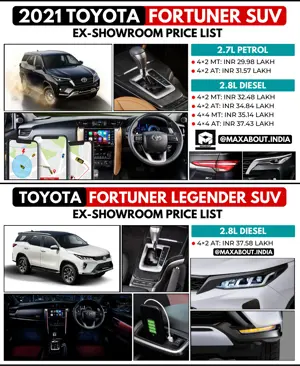2021 Toyota Fortuner Variant-Wise Price List