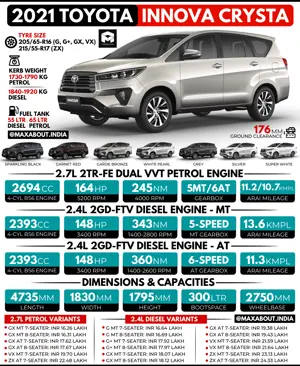 2021 Toyota Innova Crysta: All You Need to Know