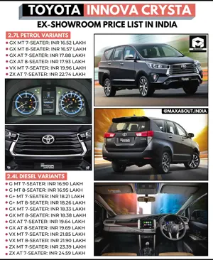 2021 Toyota Innova Crysta Variant-Wise Price List