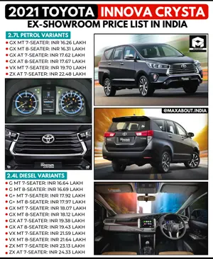 2021 Toyota Innova Crysta Ex-Showroom Price List in India