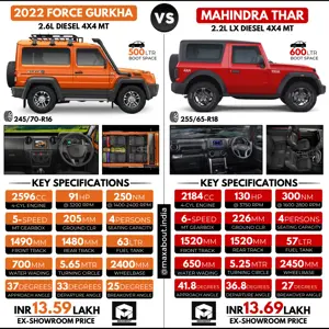 Comparison: New Force Gurkha or Mahindra Thar