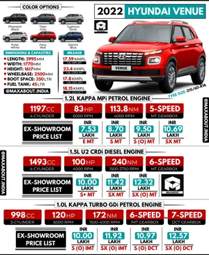 2022 Hyundai Venue Key Specs and Price List in India