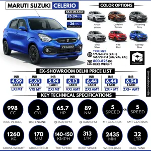 2022 Maruti Celerio: All You Need to Know!