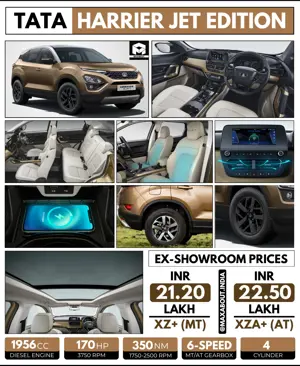 Tata Harrier Jet Edition Engine Specs and Price List