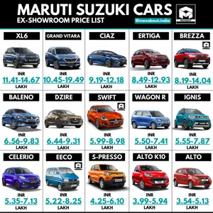 2023 Maruti Suzuki Cars Price List in India