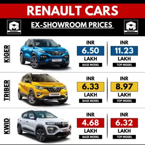 2023 Renault Cars Price List in India