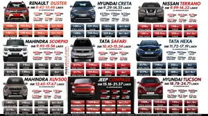 Jeep Compass vs. 8 SUVs You Can Buy Under INR 25 Lakhs