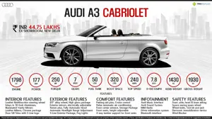Quick Facts - Audi A3 Cabriolet