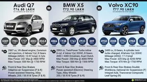 Audi Q7 vs. BMW X5 vs. Volvo XC90
