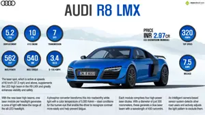 Quick Facts - Audi R8 LMX