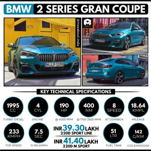 BMW 2 Series Gran Coupe Key Specs & Price in India