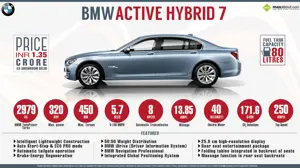 Quick Facts about BMW ActiveHybrid 7
