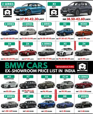 Latest BMW Cars Price List in India (All Models)