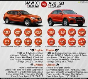 BMW X1 vs. Audi Q3