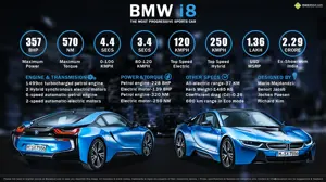 BMW i8 – The Most Progressive Sports Car