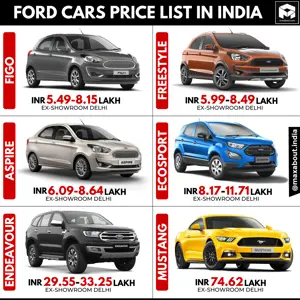 BS6 Ford Cars Price List