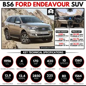 BS6 Ford Endeavour Infographic