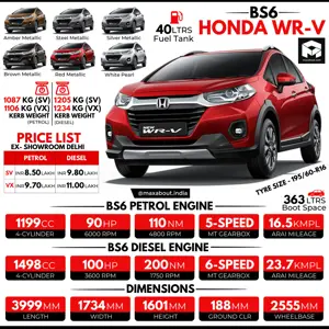BS6 Honda WR-V Infographic