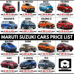 BS6 Maruti Suzuki Cars Price List