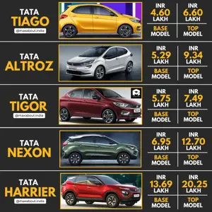 BS6 Tata Cars Price List