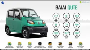 Quick Facts - Bajaj Qute