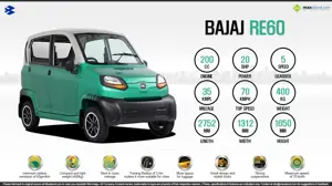 Quick Facts - Bajaj RE60 Small Car