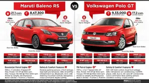 Maruti Suzuki Baleno RS vs. Volkswagen Polo GT TSi