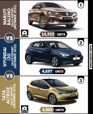 Baleno vs i20 vs Altroz (Sales Report - Dec 2022)