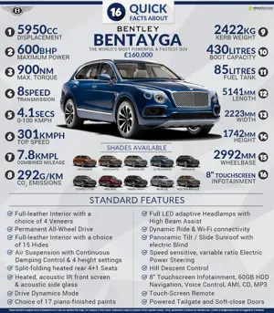 16 Quick Facts about Bentley Bentayga