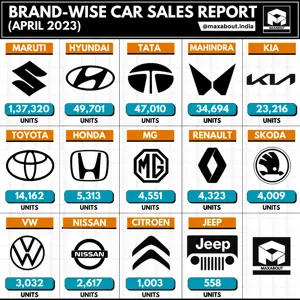14 Car Brands Sales Report (Pan India - April 2023)