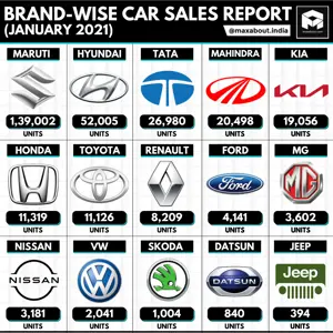 Brand-Wise Car Sales Report (January 2021)
