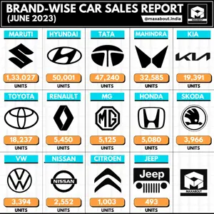 14 Car Brands Sales Report (Pan India - June 2023)