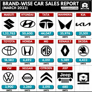 14 Car Brands Sales Report (Pan India - March 2023)