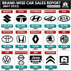 Finally, Tata Beats Hyundai!