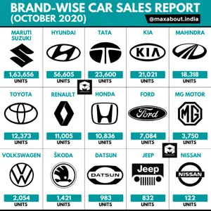 Brand-Wise Car Sales Report (October 2020)