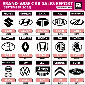 Wholesale Brand-Wise Car Sales Report (September 2021)