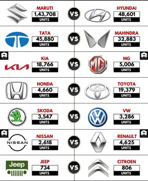 Car Brands Sales Number Comparison - Pan India - May 2023