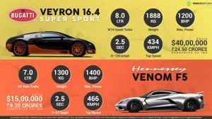 Quick Comparison - Bugatti Veyron Super Sport vs. Hennessey Venom F5