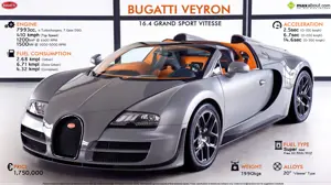 Bugatti Veyron Vitesse - The fastest roadster in the world