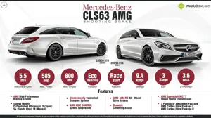 Fast Facts about Mercedes CLS 63 AMG Shooting Brake