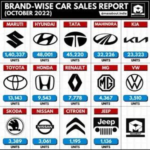 Hyundai Beats Tata! (Sales Report - October 2022)
