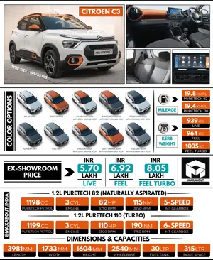 Citroen C3 Key Specifications and Price List in India