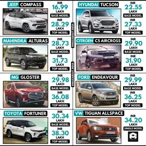 Citroen C5 Aircross vs Compass vs Tucson vs Alturas vs Gloster vs Endeavour vs Fortuner vs Tiguan