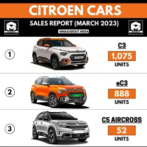 Citroen Cars Sales Report (All India - March 2023)