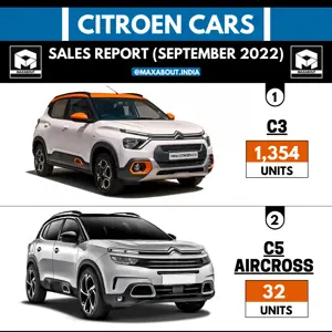 Citroen Cars Sales Report (September 2022)