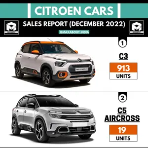 Citroen Cars Sales Report (December 2022)