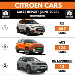 1,003 Citroen Cars Sold in India in June 2023